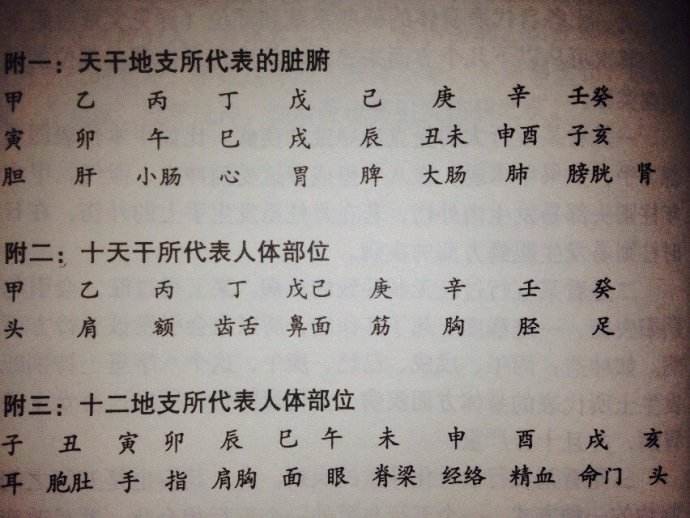 先天八字中,反应你是否有先天疾病,体质如何?