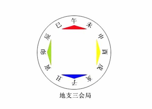 八字地支半合局是怎么作用的呢？