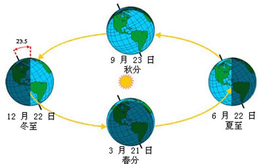 太极元气，三合一