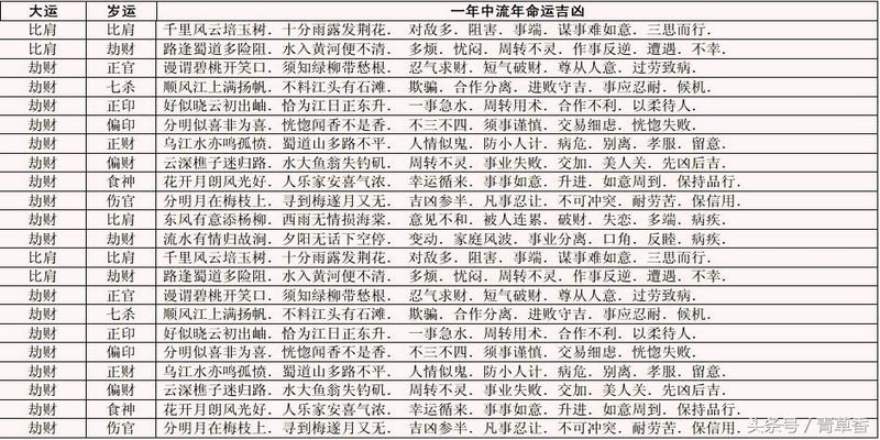 月度归档：2014年1月手机游戏投资合作六壬预测案例