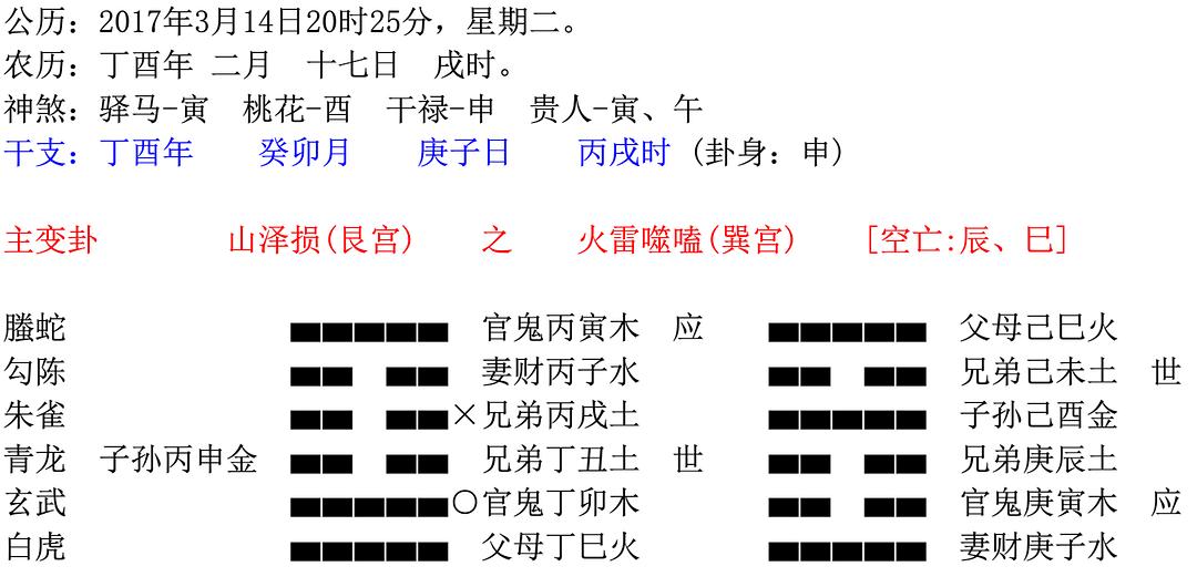 《六爻随口断》系民间玄空六爻预测学传人特技