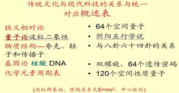 秦燔六经：中国古代科学的统一模型体系及其应用