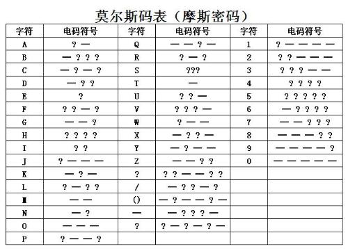 5分钟学会摩斯密码，让你轻松掌握另一种交流方式