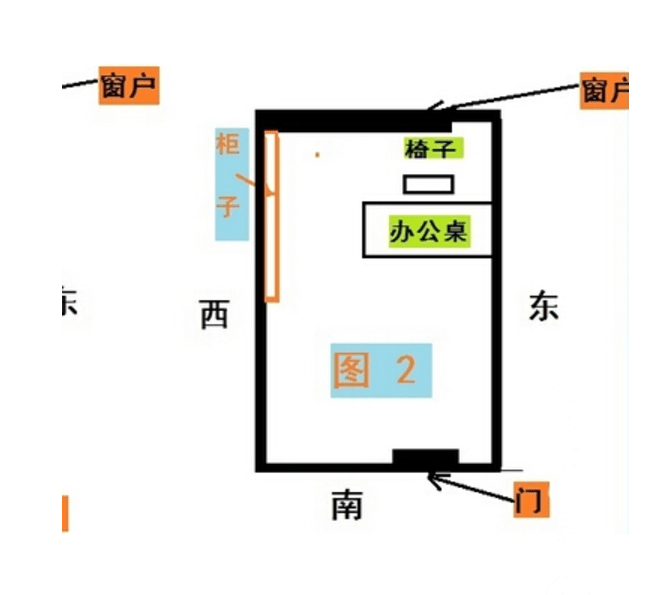 办公室大门风水朝向有什么讲究呢？有哪些讲究