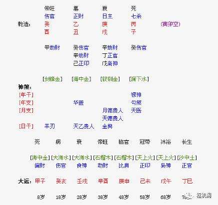 风水堂:八字伤官格是什么意思