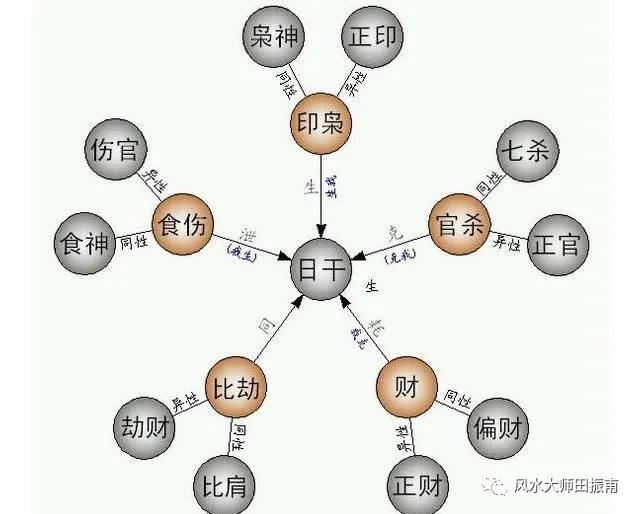 风水堂:如何排出八字命盘解析!