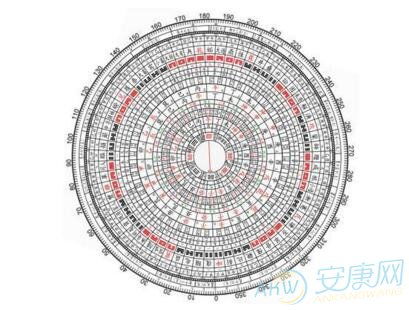 人生八字怎么推算出,怎样算出自己的生辰八字