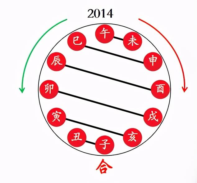 风水堂:地支暗合不可胡乱应用