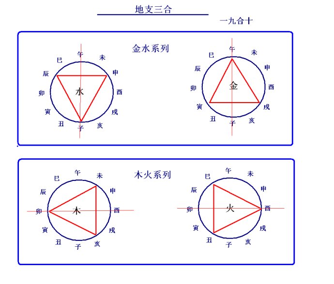 风水堂:地支暗合不可胡乱应用