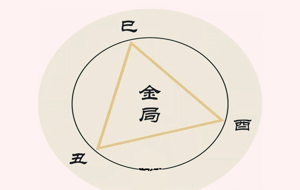 风水堂:地支暗合不可胡乱应用