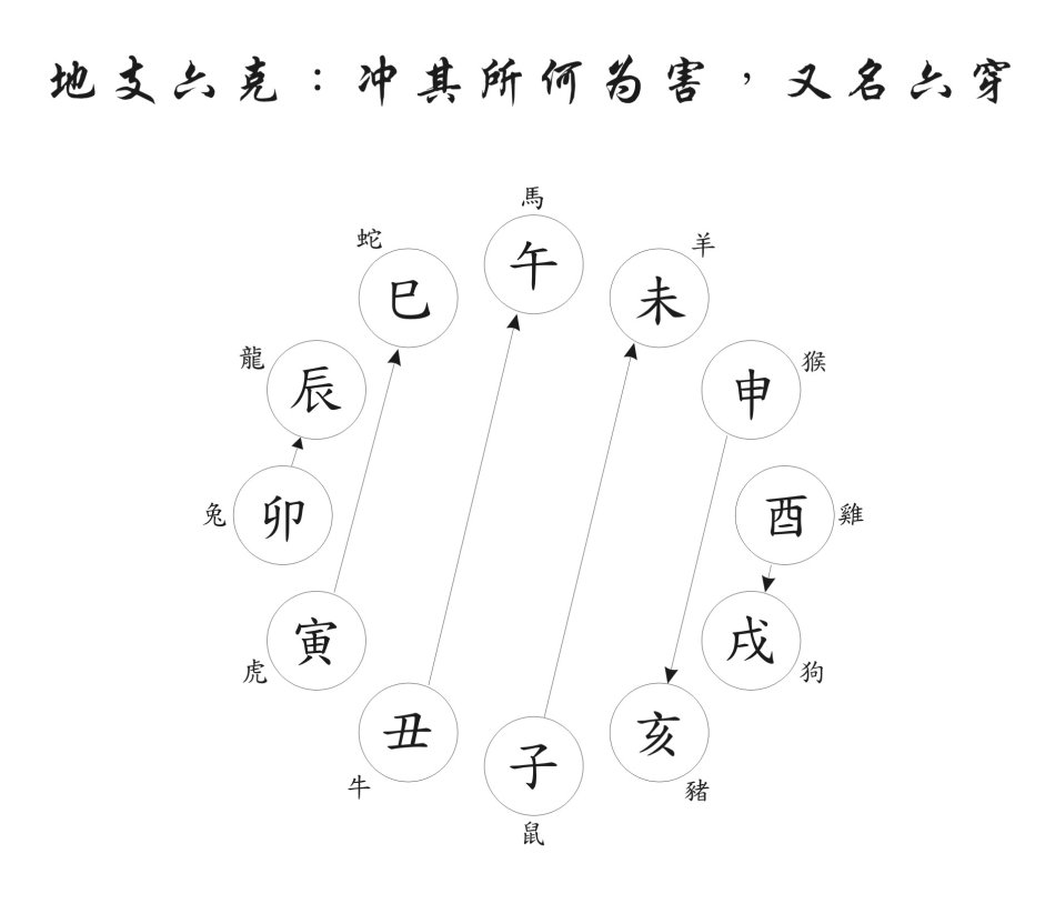 风水堂:地支暗合不可胡乱应用