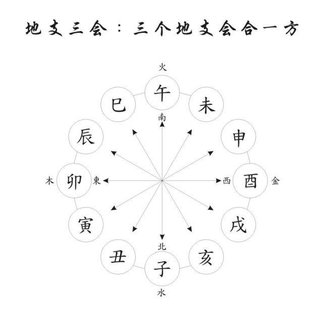 风水堂:地支暗合不可胡乱应用