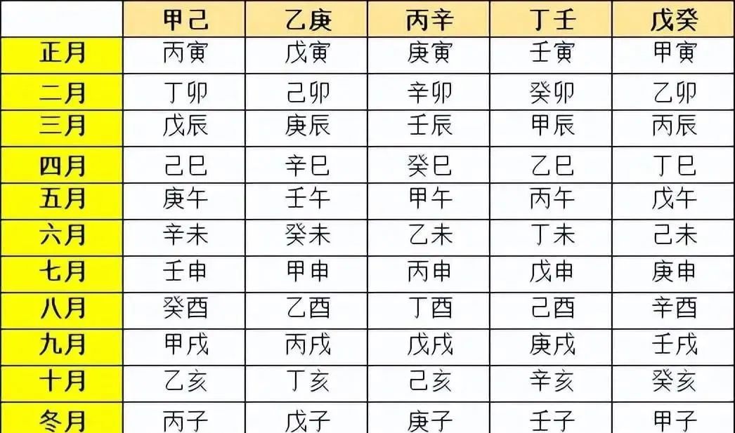 风水堂:生辰八字是哪八字?