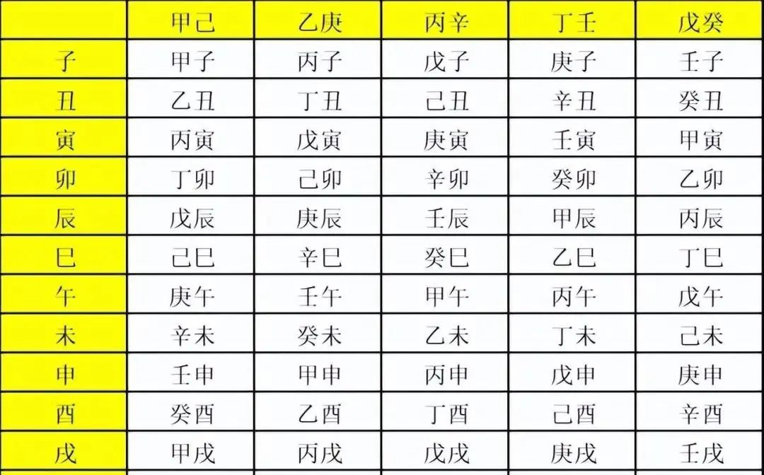 风水堂:生辰八字是哪八字?