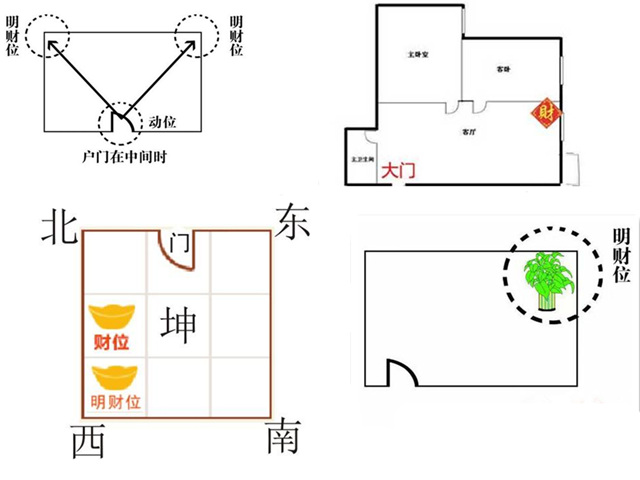 公司风水招财位置图解图片