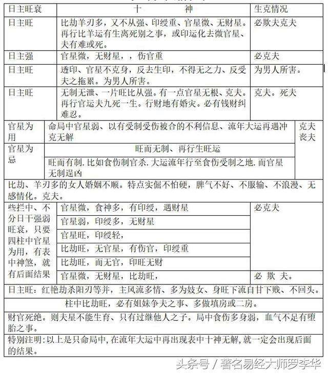 四柱十神详解图 运用图片