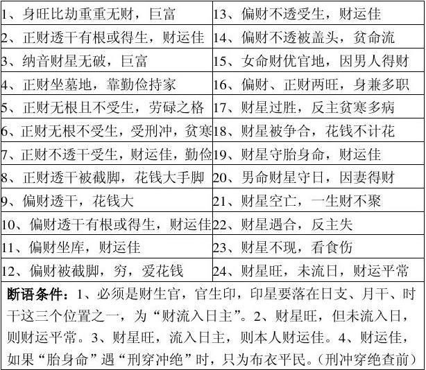 风水堂：八字排盘十神查询的相关知识