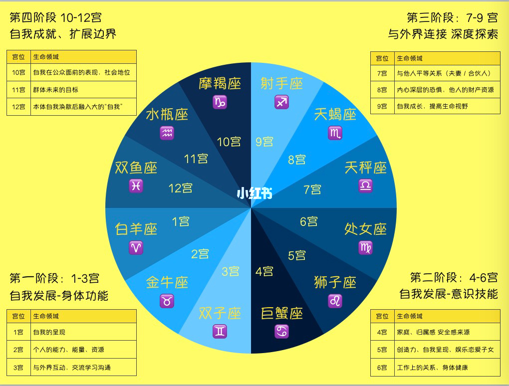 星座不是算命，每个人出生都会受太阳系磁场影响