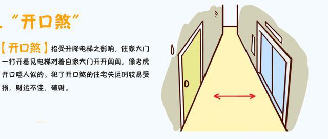 风水堂:前高后底或空不要选