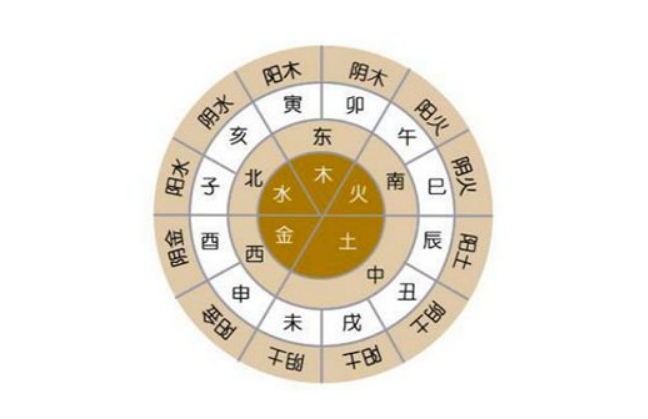 风水堂:八字测试、八字入门、看八字、测八字