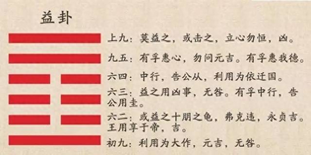 关于易经的100个成语迁善当之速，改过则如雷之勇