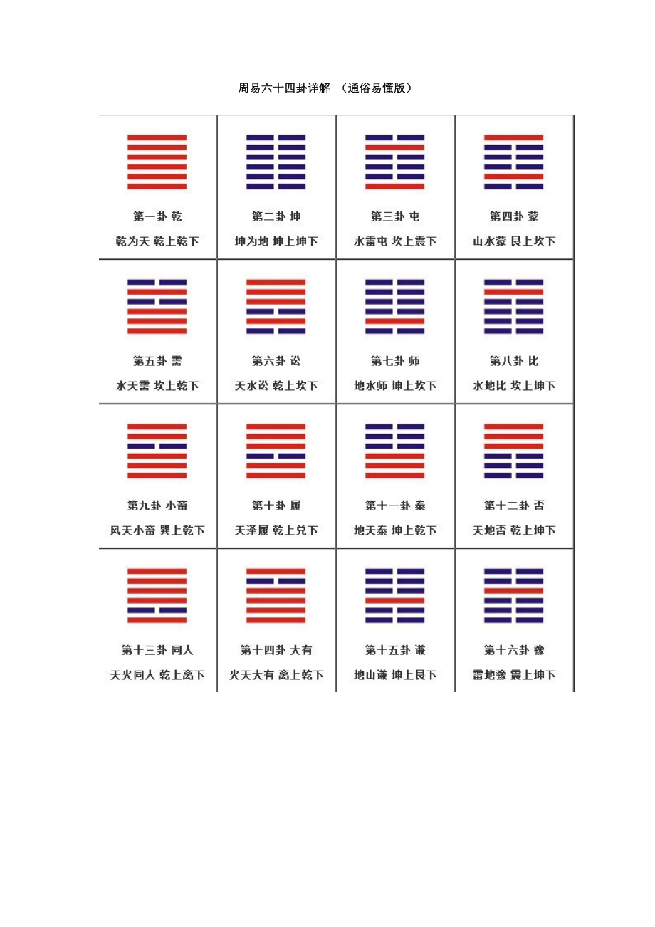 关于易经的100个成语迁善当之速，改过则如雷之勇