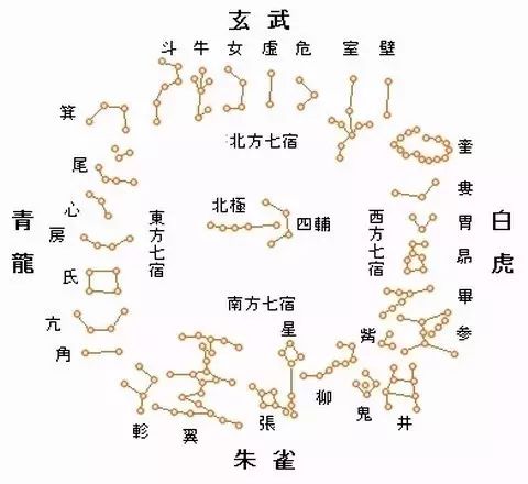 小便签中国古代天文历法射斗牛之墟