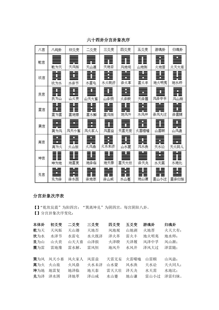 周易第三十九卦详解(易经第39卦详解白话文)