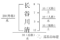 传承中华文明创新祖国易学文化明正道大学堂策划名正