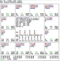 紫微斗数命盘排法