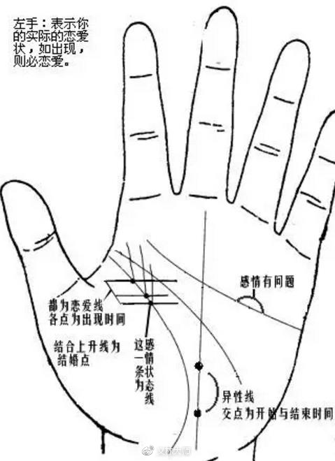 手相算命图解大全，教你怎么看掌纹算命!