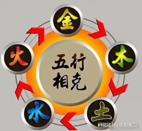 风水堂：“五行”又是怎么回事