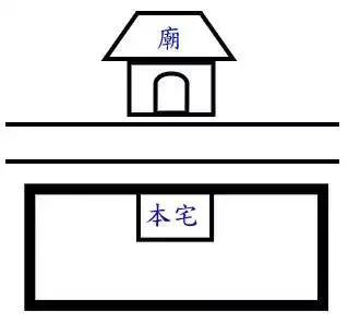 四象局风水局的住宅风水局是什么？