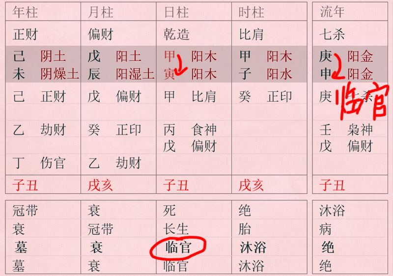 风水堂:八字算命大师沣八字命理