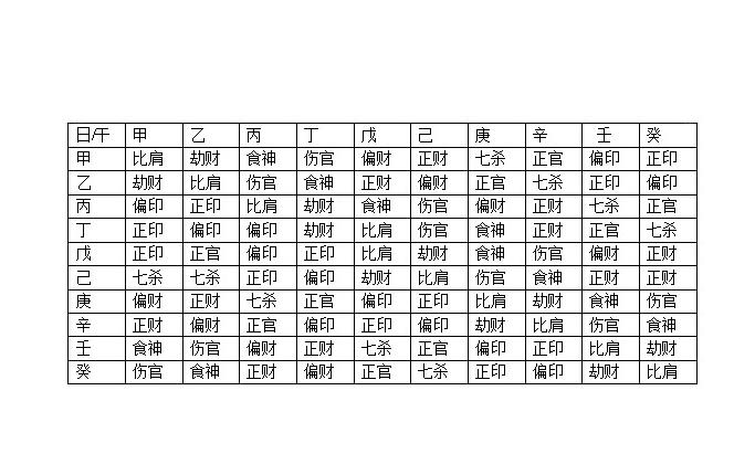 风水堂:八字十神术语是怎样解析