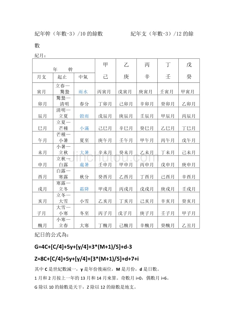 2017国家公务员考试行测：常识判断考点之“古代历法”