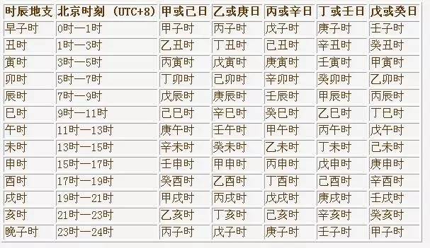 干支历法第12天 2017年国家公务员考试行测备考：,参考答案及解析