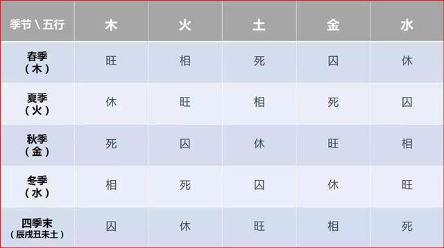 道人张纪元：《炎黄八字》十：强弱平衡第十章