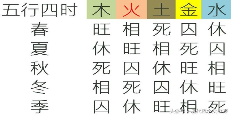 道人张纪元：《炎黄八字》十：强弱平衡第十章