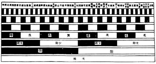 古代术数所关联的宇宙图景，值得收藏！