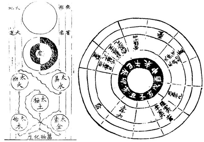 古代术数所关联的宇宙图景，值得收藏！