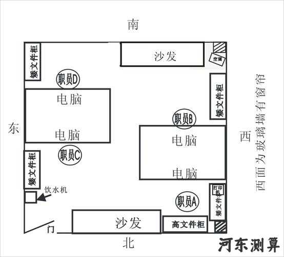 如何合理摆放办公桌，成为办公室风水装修焦点之一