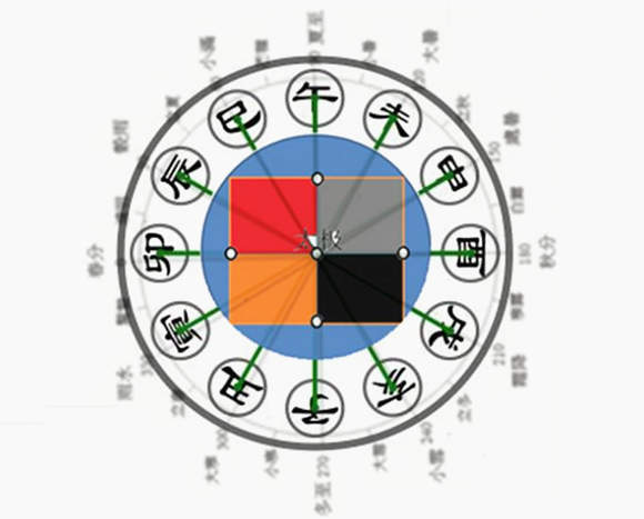 如何判断八字强弱断，干支五行同气为通本气根