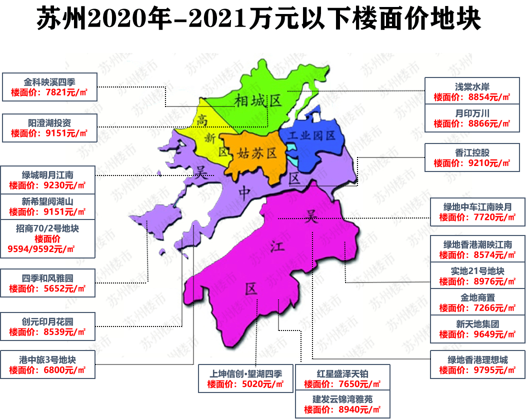 2021年苏州大市所有楼盘都在这里，你家涨了吗？