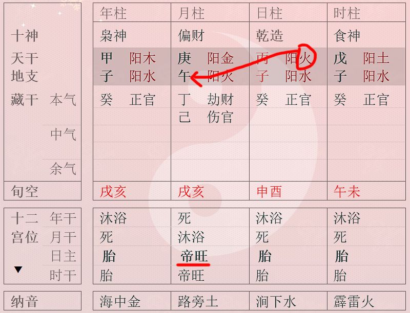 风水堂:怎样判断八字喜忌？