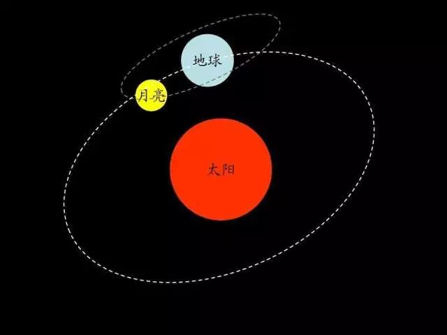 阳历，阴历，干支历，公历，农历啊？？