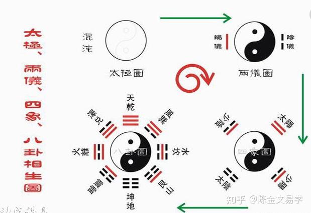 （李向东）中国古代哲学家用五行理论来说明世界万物