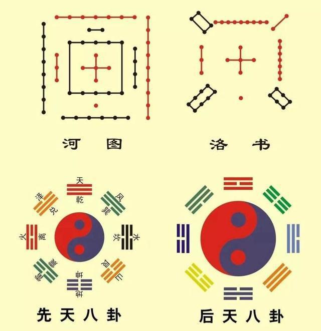 (每日一题)北极星就是太极太极,你知道吗?