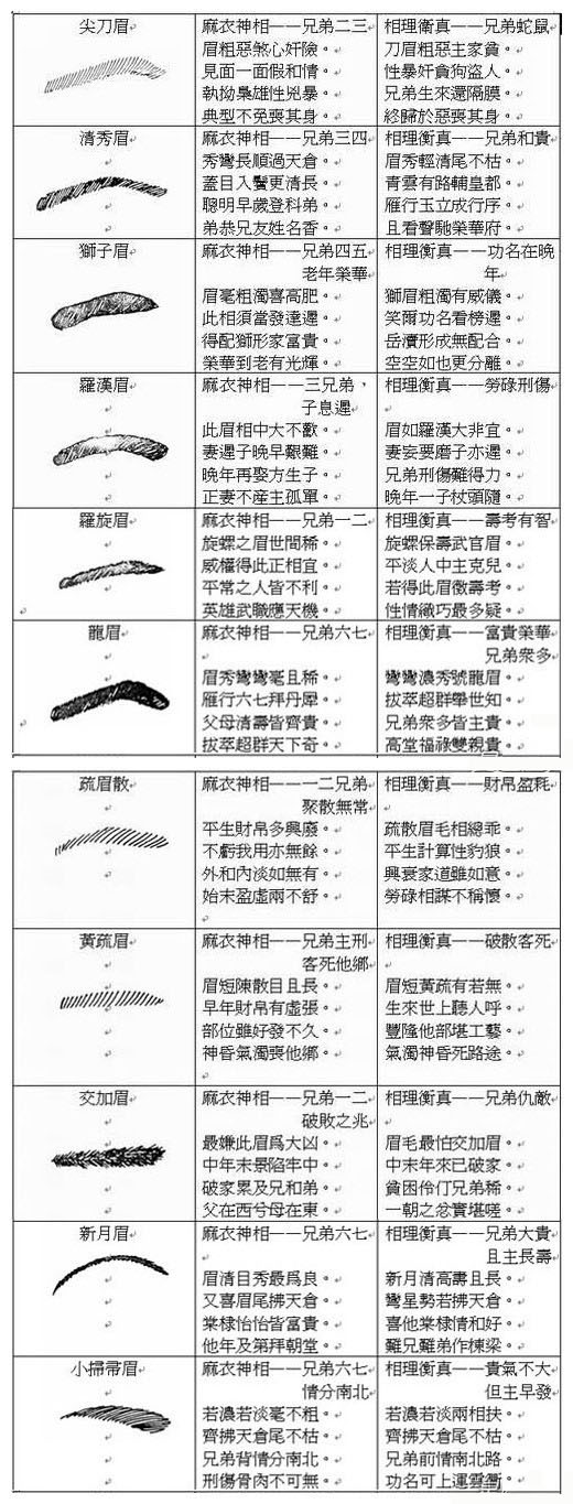 看面相判断大运流年1~7岁看左耳，一年之穷通得失