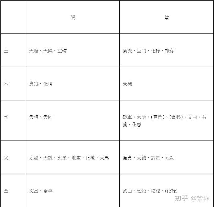 2016年事业单位医疗招聘考试每日一练